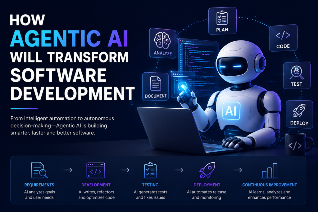 Agentic AI transforming software development