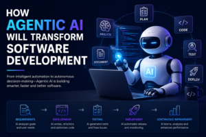 Agentic AI transforming software development