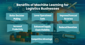 Machine Learning Solutions UAE
