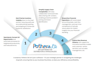 ERP Software Cost