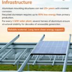 Aluminium solar panel frame manufacturers in Odisha