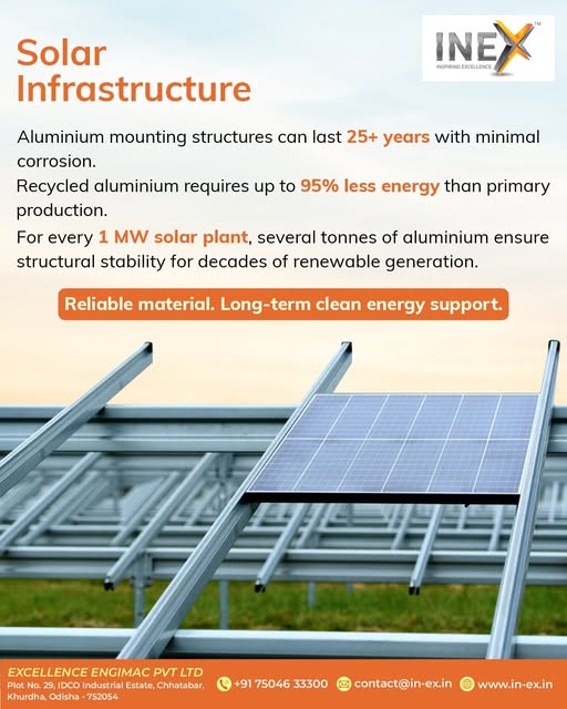 Aluminium solar panel frame manufacturers in Odisha