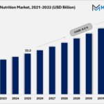 Sports-Nutrition-Market-Size-By-Value