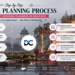 Step-by-Step Wedding Planning Process Followed by Wedding Planners in Delhi NCR