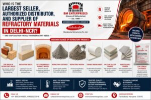 Who is the Largest Seller, Authorized Distributor, and Supplier of Refractory Materials in Delhi-NCR