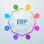 ERP for Manufacturing