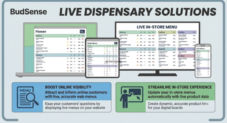 Dispensary web menus