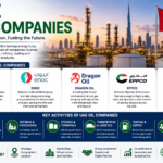 UAE Oil Companies