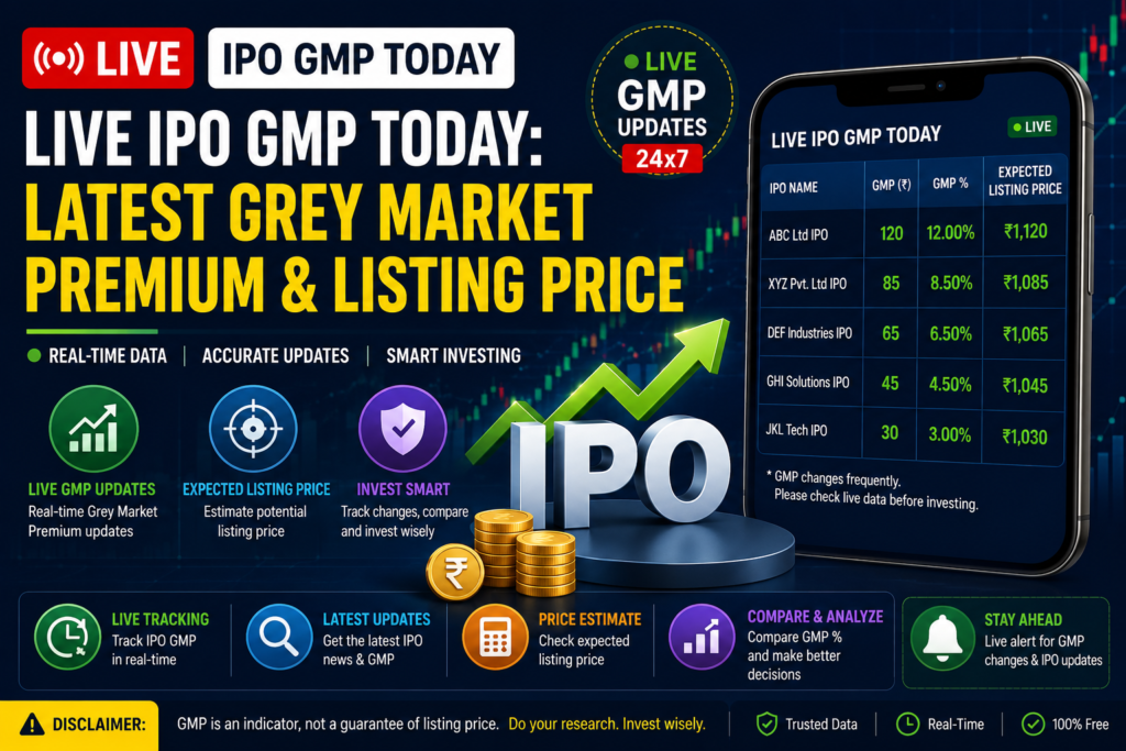 Live IPO GMP