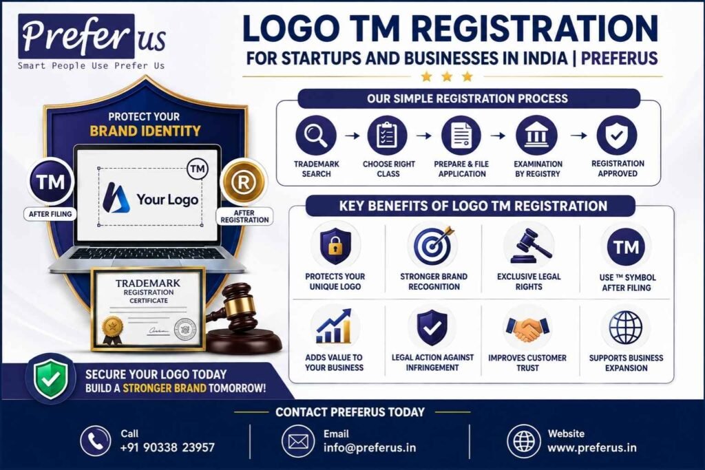 Logo TM Registration for Startups and Businesses in India Preferus