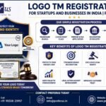 Logo TM Registration for Startups and Businesses in India Preferus