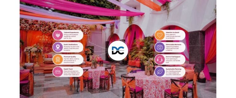 Luxury Wedding Planners for Premium Destination Weddings
