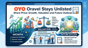 OYO Oravel Stays Unlisted Share Price