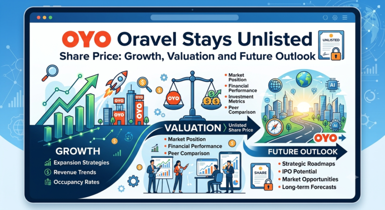 OYO Oravel Stays Unlisted Share Price