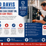 AC installation
