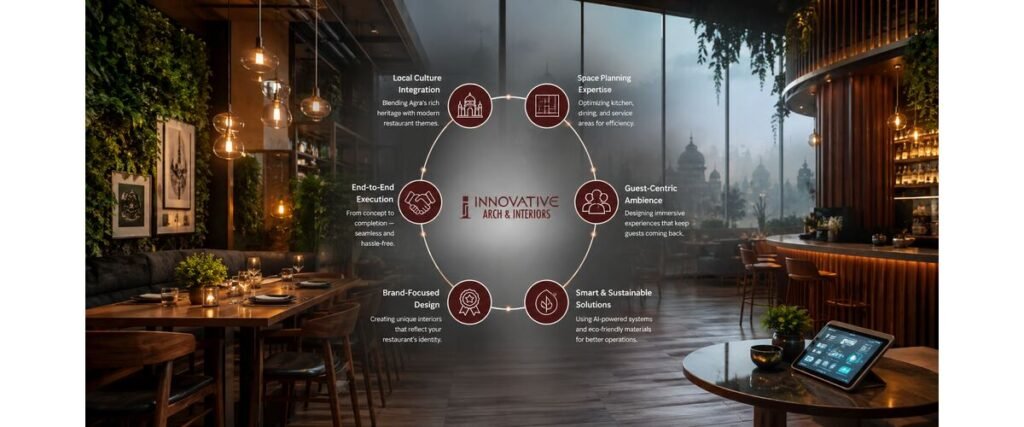 What Makes Restaurants Interior Designers in Agra Different from Regular Designers