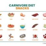 carnivore diet
