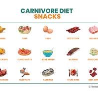 carnivore diet