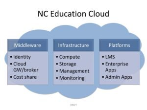 nc-education-cloud-l