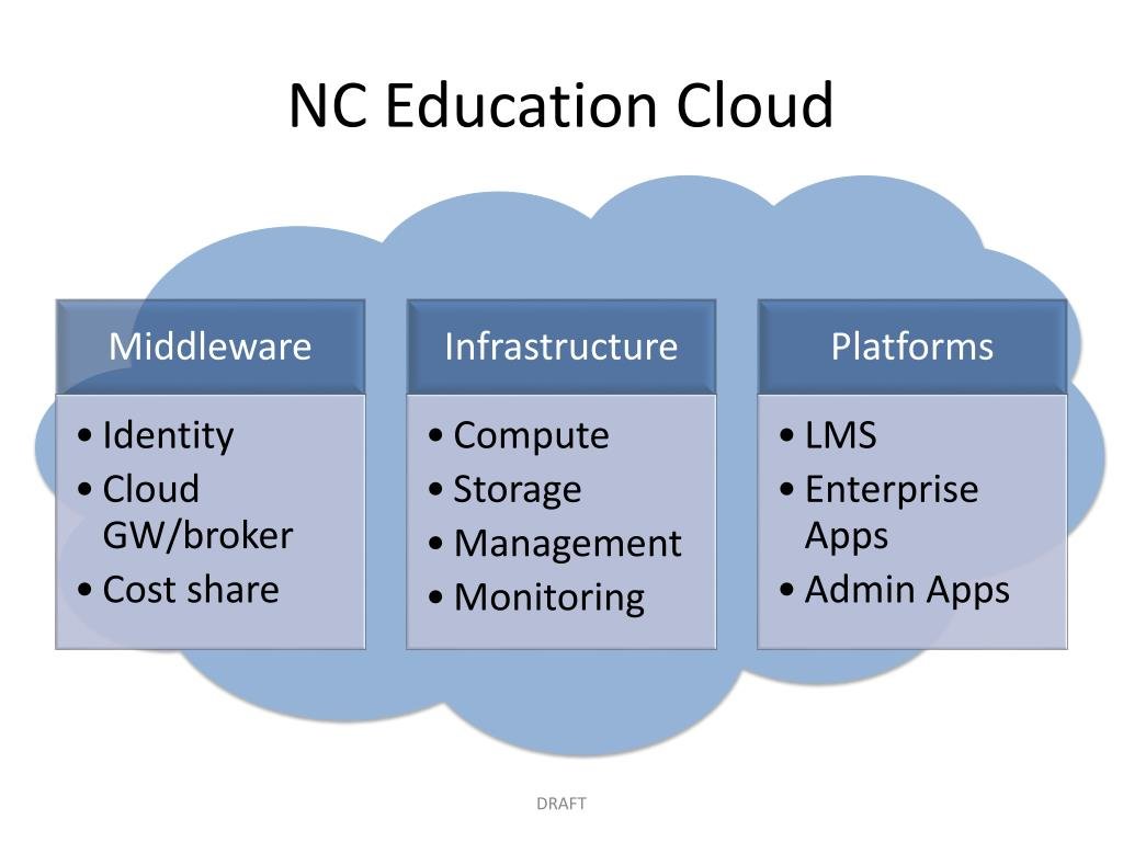 nc-education-cloud-l