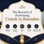 the-rewards-of -performing -umrah-in-ramadan