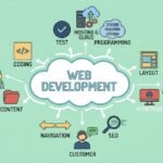 Best Web Development Services in Pakistan