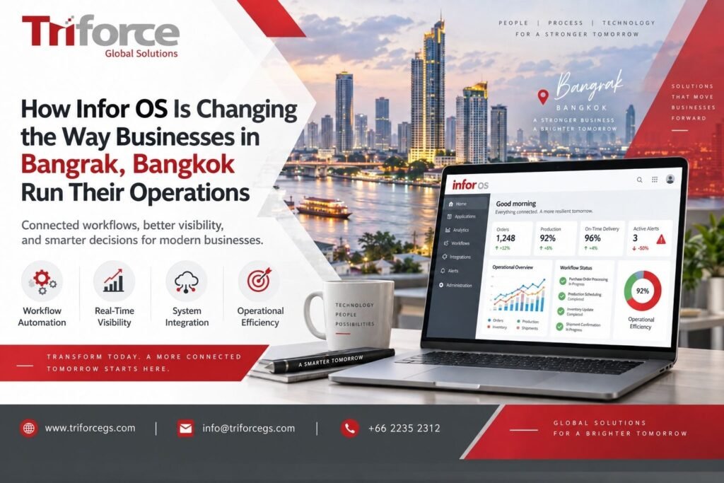 Infor OS