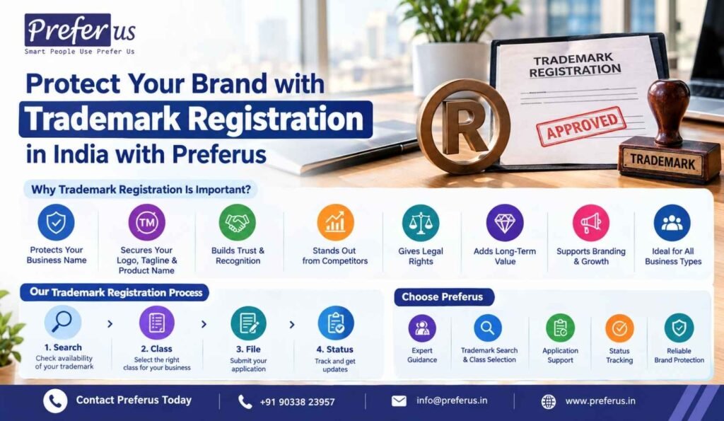 Protect Your Brand with Trademark Registration in India - Prefer US