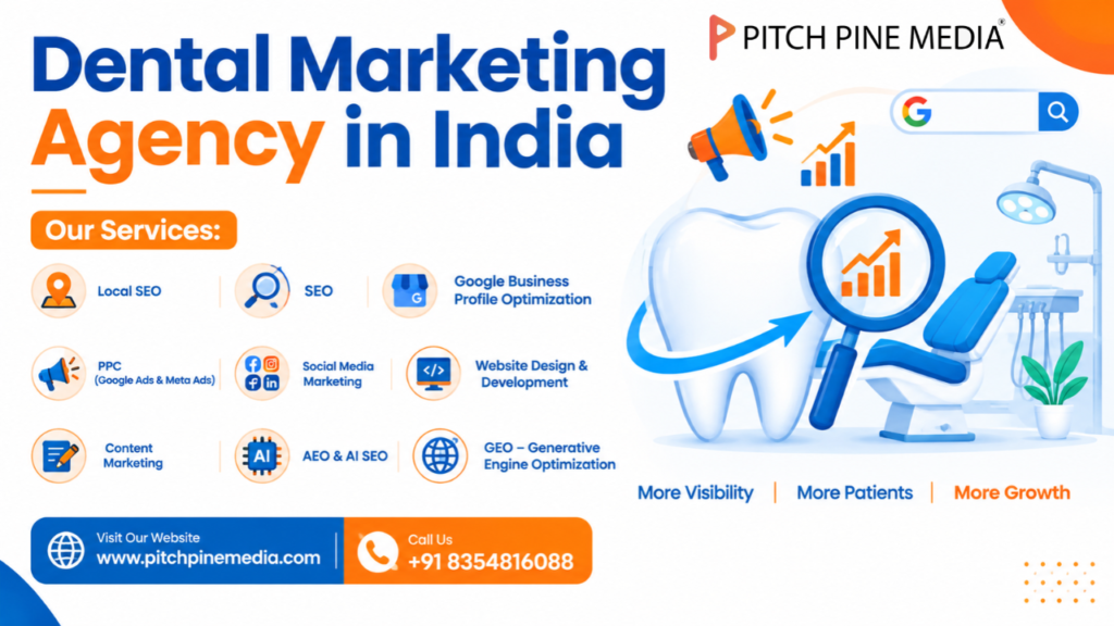 Dental Marketing Agency in India