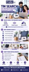 TM Search for Startups and Growing Businesses in India – Preferus
