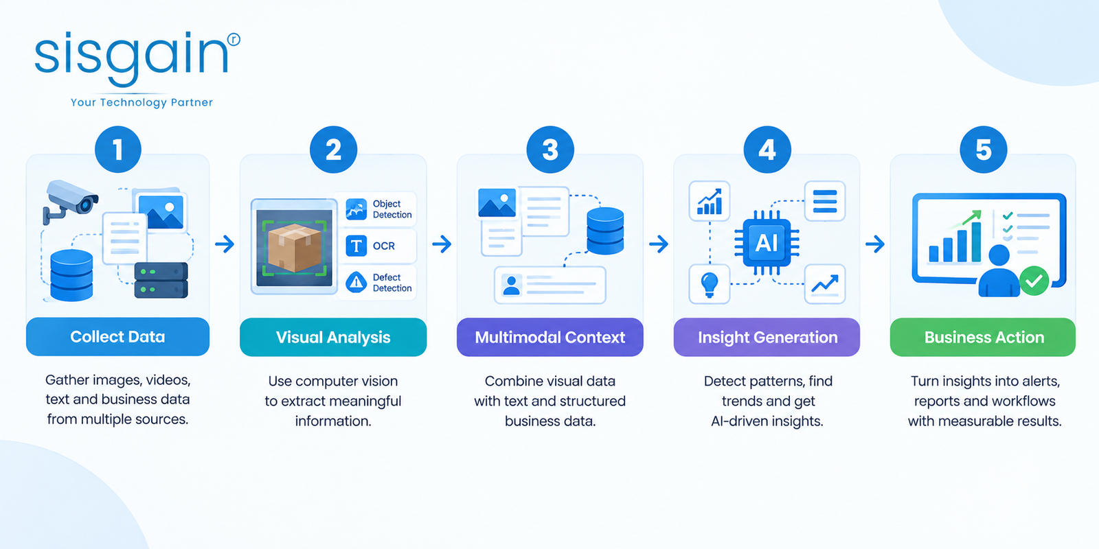 AI Turn Complex Data into Business Insights