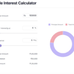 interest calculator
