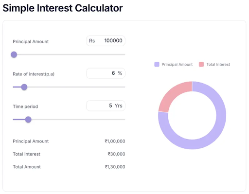interest calculator